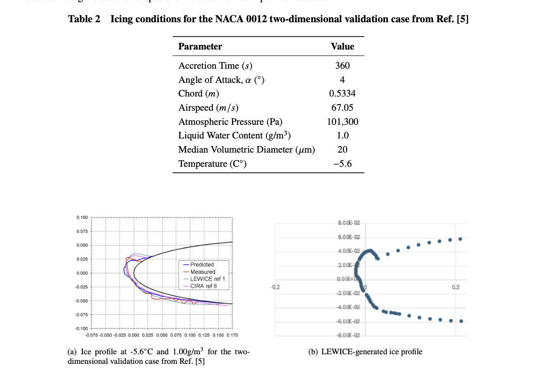Ice accretion simulation